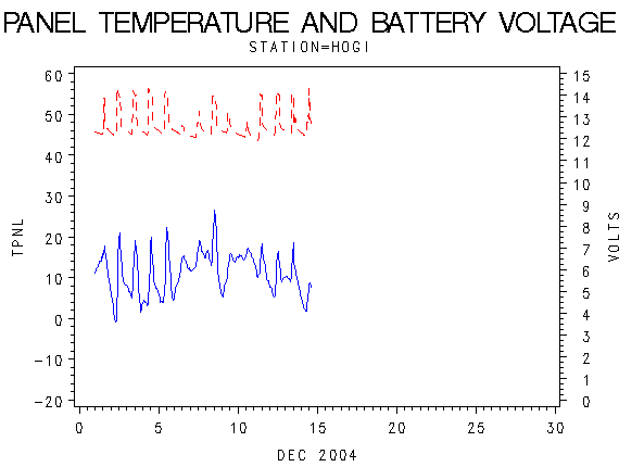 VOLTgraph