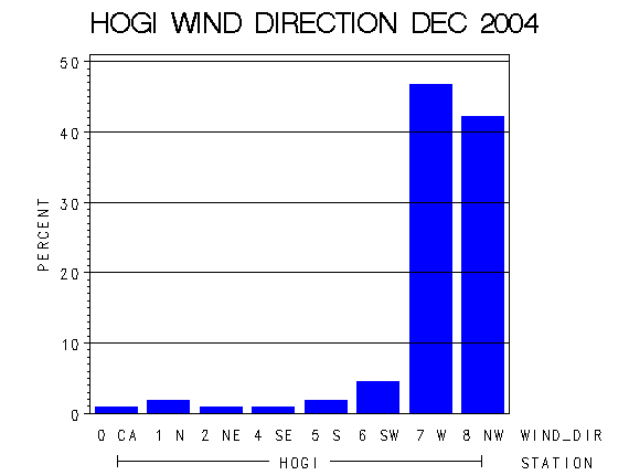WINDDgraph