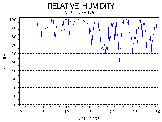 RHgraph