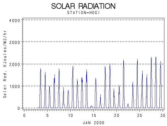 RSgraph
