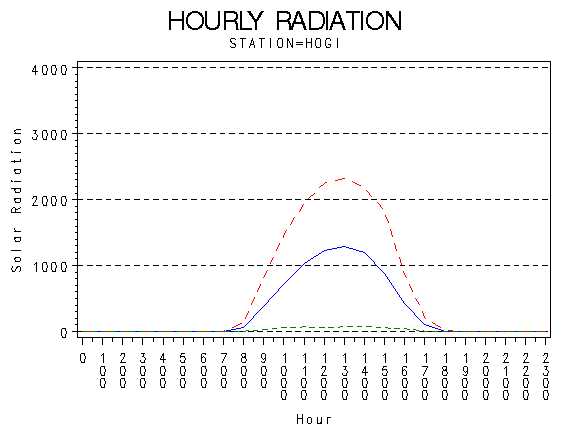 RS1graph