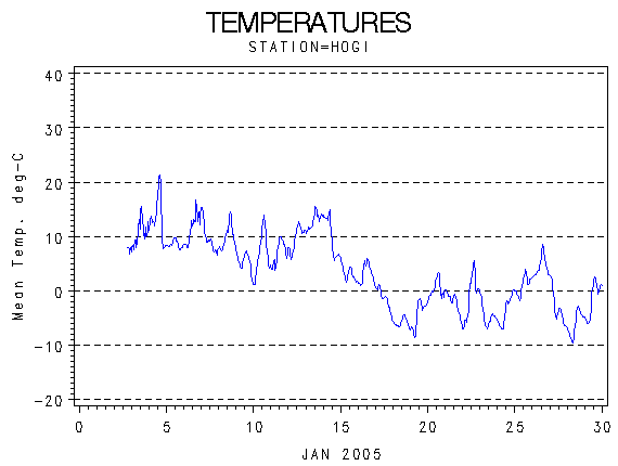 TEMPgraph