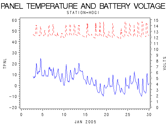 VOLTgraph