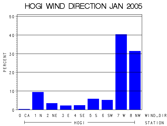 WINDDgraph