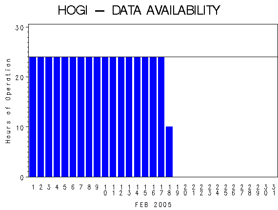 NHOURSgraph