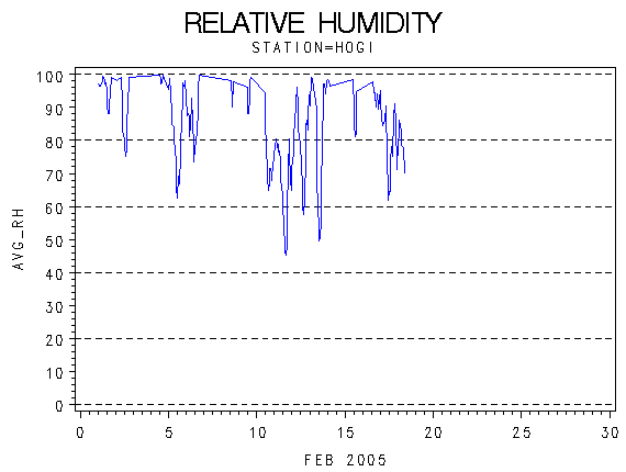 RHgraph