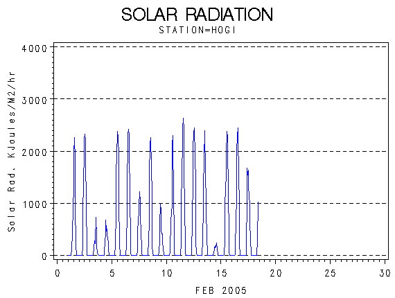 RSgraph