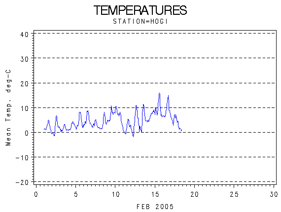 TEMPgraph