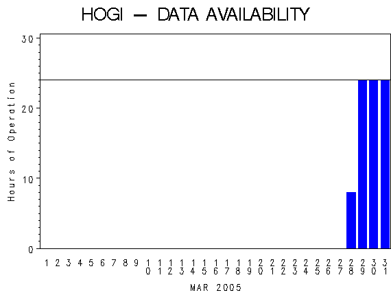 NHOURSgraph