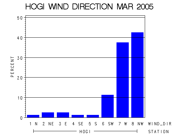 WINDDgraph
