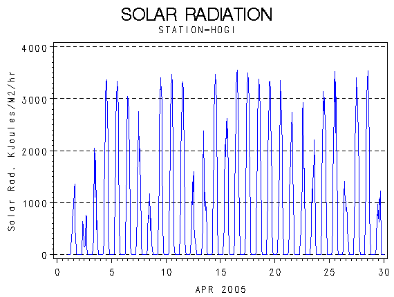 RSgraph