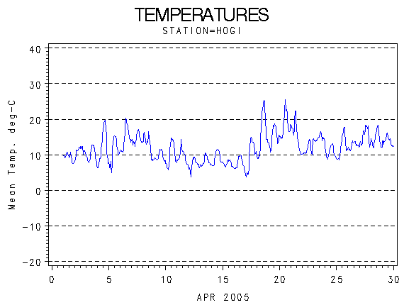 TEMPgraph
