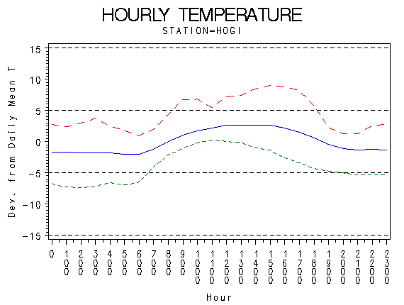 TEMP1graph