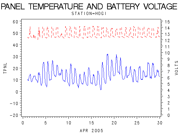 VOLTgraph