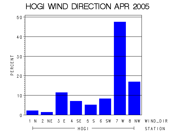 WINDDgraph