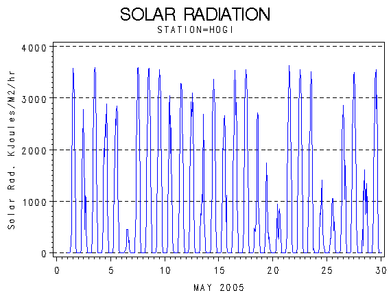 RSgraph