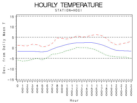 TEMP1graph