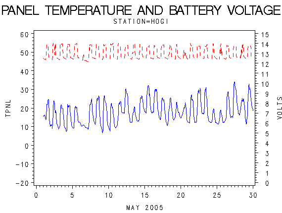 VOLTgraph