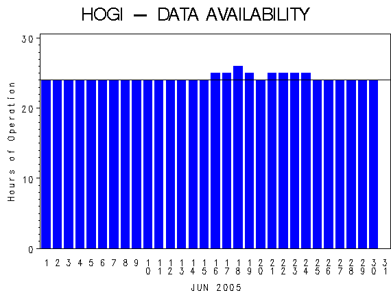 NHOURSgraph