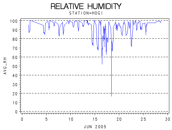 RHgraph