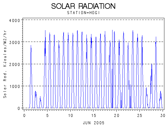 RSgraph