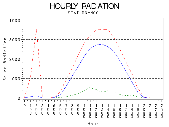 RS1graph
