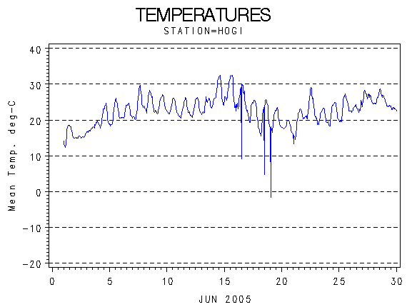 TEMPgraph