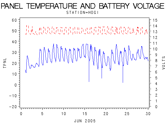 VOLTgraph