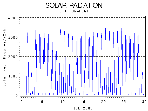RSgraph