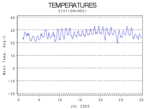 TEMPgraph