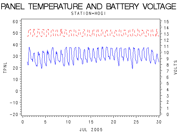 VOLTgraph