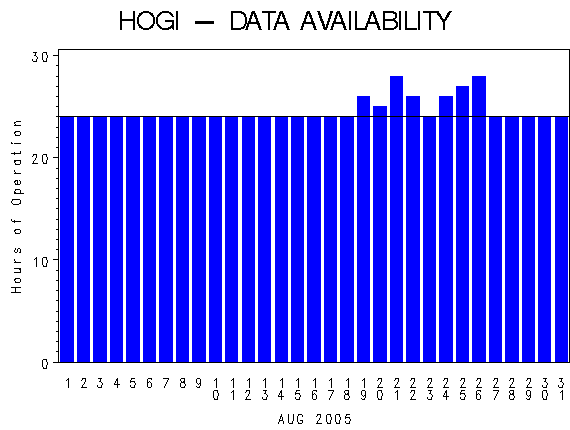 NHOURSgraph