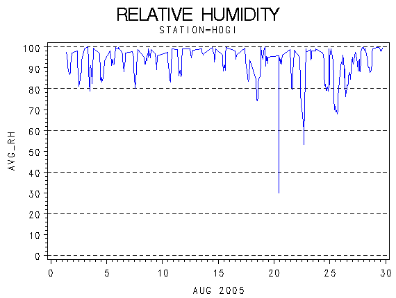 RHgraph