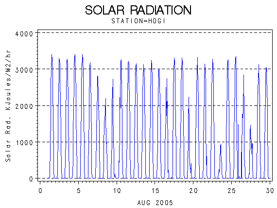 RSgraph