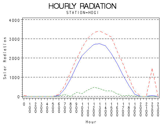 RS1graph