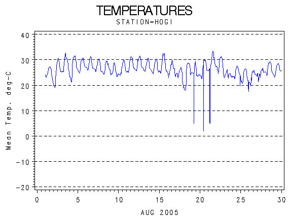 TEMPgraph