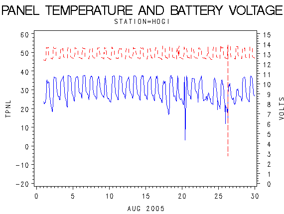 VOLTgraph
