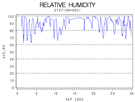 RHgraph
