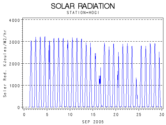RSgraph