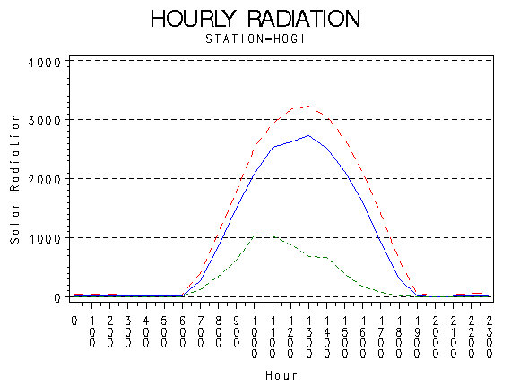RS1graph
