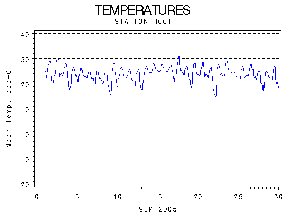 TEMPgraph