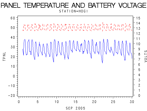 VOLTgraph