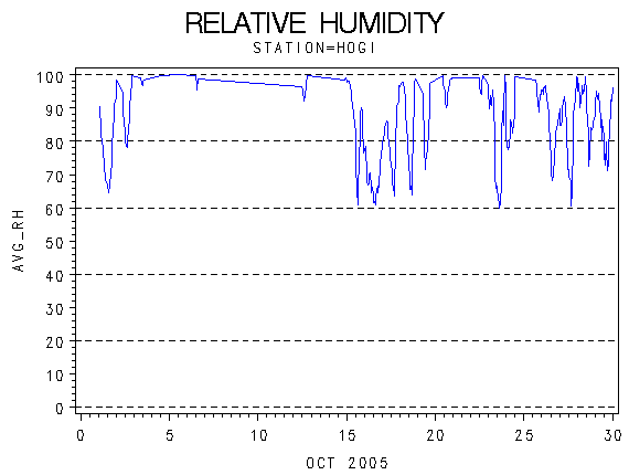 RHgraph