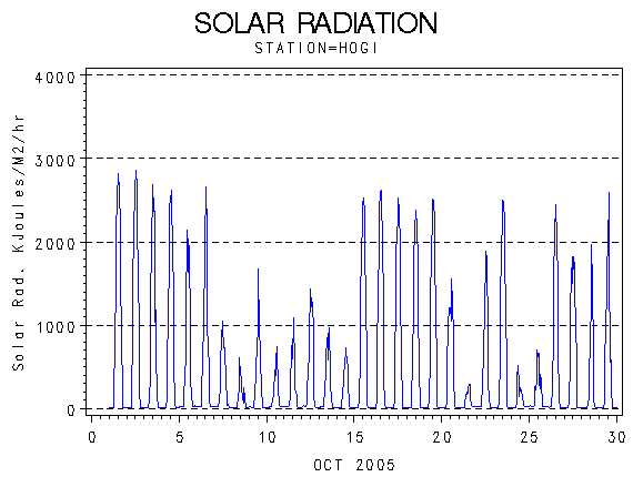 RSgraph