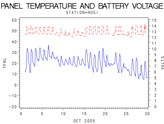 VOLTgraph