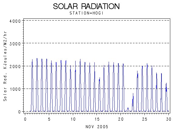 RSgraph