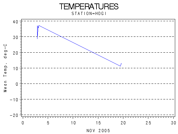 TEMPgraph