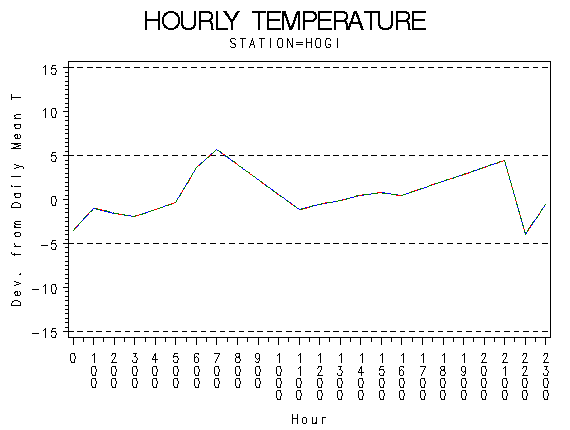 TEMP1graph