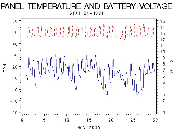 VOLTgraph