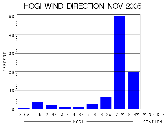 WINDDgraph